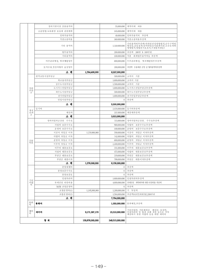 20.08.12 2020년8월29일 임시총회 책자157.jpg